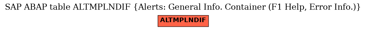 E-R Diagram for table ALTMPLNDIF (Alerts: General Info. Container (F1 Help, Error Info.))