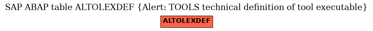 E-R Diagram for table ALTOLEXDEF (Alert: TOOLS technical definition of tool executable)