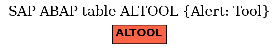 E-R Diagram for table ALTOOL (Alert: Tool)