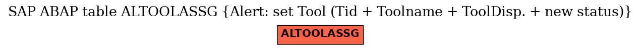 E-R Diagram for table ALTOOLASSG (Alert: set Tool (Tid + Toolname + ToolDisp. + new status))