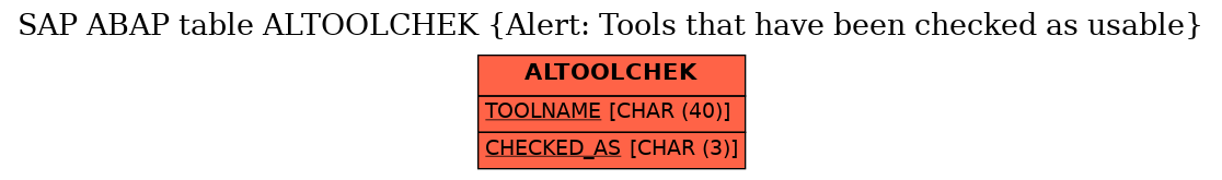 E-R Diagram for table ALTOOLCHEK (Alert: Tools that have been checked as usable)