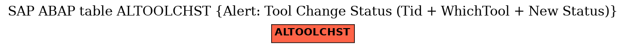 E-R Diagram for table ALTOOLCHST (Alert: Tool Change Status (Tid + WhichTool + New Status))