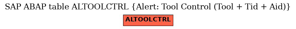 E-R Diagram for table ALTOOLCTRL (Alert: Tool Control (Tool + Tid + Aid))