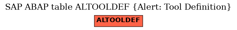 E-R Diagram for table ALTOOLDEF (Alert: Tool Definition)