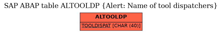 E-R Diagram for table ALTOOLDP (Alert: Name of tool dispatchers)