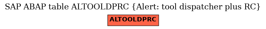 E-R Diagram for table ALTOOLDPRC (Alert: tool dispatcher plus RC)