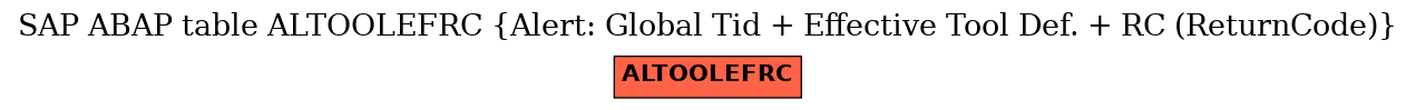 E-R Diagram for table ALTOOLEFRC (Alert: Global Tid + Effective Tool Def. + RC (ReturnCode))