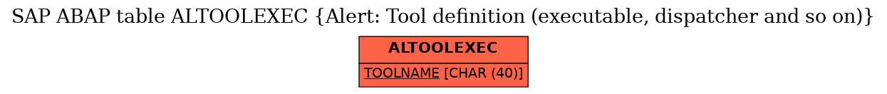 E-R Diagram for table ALTOOLEXEC (Alert: Tool definition (executable, dispatcher and so on))