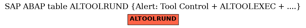 E-R Diagram for table ALTOOLRUND (Alert: Tool Control + ALTOOLEXEC + ....)
