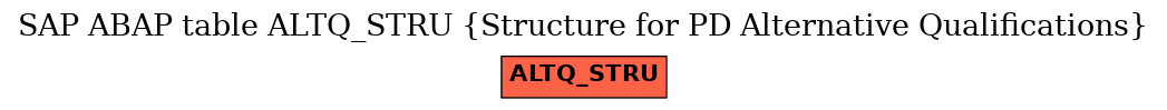 E-R Diagram for table ALTQ_STRU (Structure for PD Alternative Qualifications)