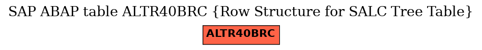 E-R Diagram for table ALTR40BRC (Row Structure for SALC Tree Table)