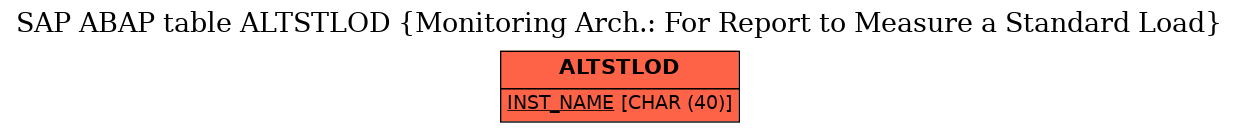 E-R Diagram for table ALTSTLOD (Monitoring Arch.: For Report to Measure a Standard Load)