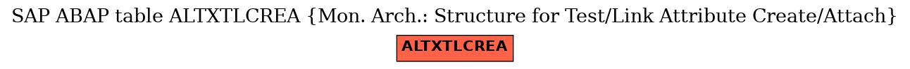 E-R Diagram for table ALTXTLCREA (Mon. Arch.: Structure for Test/Link Attribute Create/Attach)