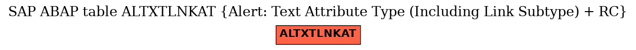 E-R Diagram for table ALTXTLNKAT (Alert: Text Attribute Type (Including Link Subtype) + RC)