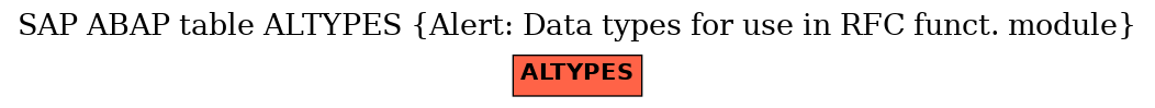 E-R Diagram for table ALTYPES (Alert: Data types for use in RFC funct. module)