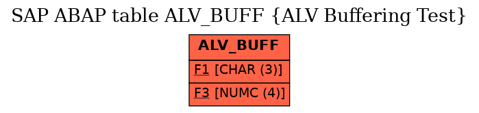 E-R Diagram for table ALV_BUFF (ALV Buffering Test)