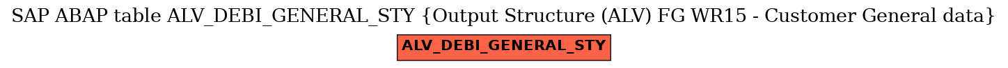 E-R Diagram for table ALV_DEBI_GENERAL_STY (Output Structure (ALV) FG WR15 - Customer General data)