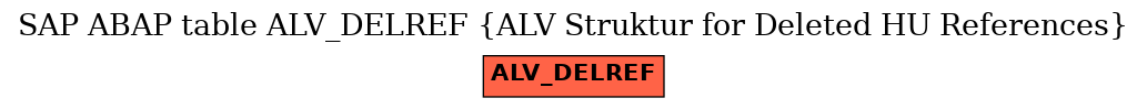 E-R Diagram for table ALV_DELREF (ALV Struktur for Deleted HU References)