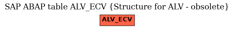 E-R Diagram for table ALV_ECV (Structure for ALV - obsolete)