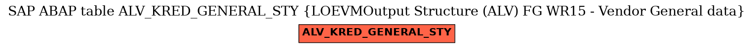 E-R Diagram for table ALV_KRED_GENERAL_STY (LOEVMOutput Structure (ALV) FG WR15 - Vendor General data)