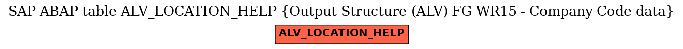 E-R Diagram for table ALV_LOCATION_HELP (Output Structure (ALV) FG WR15 - Company Code data)