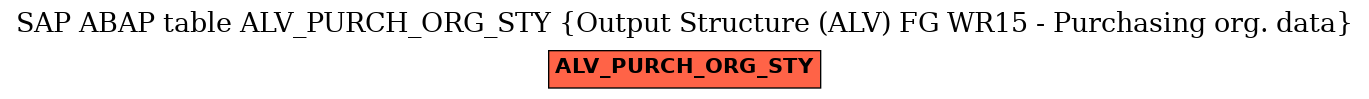 E-R Diagram for table ALV_PURCH_ORG_STY (Output Structure (ALV) FG WR15 - Purchasing org. data)