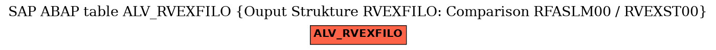 E-R Diagram for table ALV_RVEXFILO (Ouput Strukture RVEXFILO: Comparison RFASLM00 / RVEXST00)