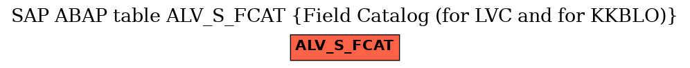 E-R Diagram for table ALV_S_FCAT (Field Catalog (for LVC and for KKBLO))