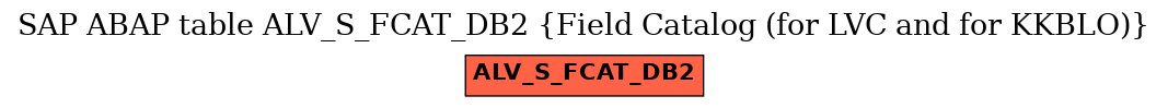 E-R Diagram for table ALV_S_FCAT_DB2 (Field Catalog (for LVC and for KKBLO))