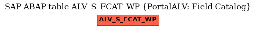 E-R Diagram for table ALV_S_FCAT_WP (PortalALV: Field Catalog)