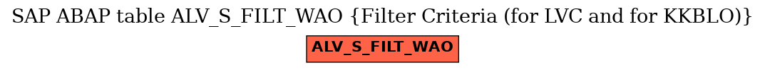 E-R Diagram for table ALV_S_FILT_WAO (Filter Criteria (for LVC and for KKBLO))