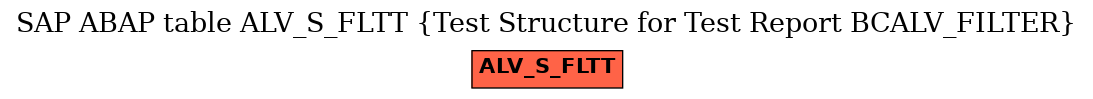 E-R Diagram for table ALV_S_FLTT (Test Structure for Test Report BCALV_FILTER)
