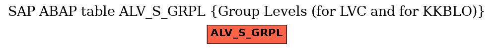 E-R Diagram for table ALV_S_GRPL (Group Levels (for LVC and for KKBLO))