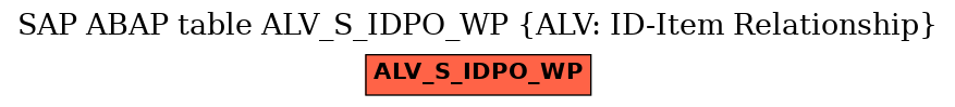 E-R Diagram for table ALV_S_IDPO_WP (ALV: ID-Item Relationship)