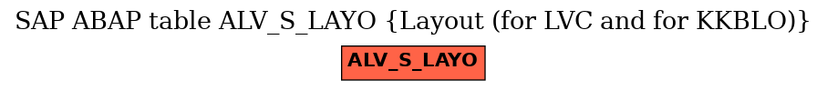 E-R Diagram for table ALV_S_LAYO (Layout (for LVC and for KKBLO))