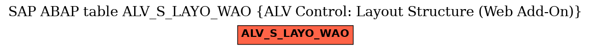E-R Diagram for table ALV_S_LAYO_WAO (ALV Control: Layout Structure (Web Add-On))