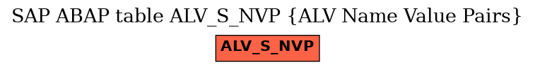 E-R Diagram for table ALV_S_NVP (ALV Name Value Pairs)