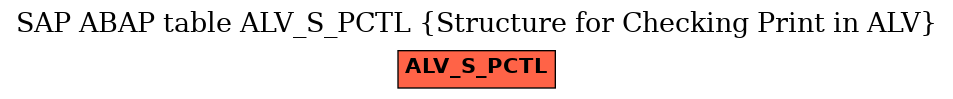 E-R Diagram for table ALV_S_PCTL (Structure for Checking Print in ALV)