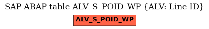 E-R Diagram for table ALV_S_POID_WP (ALV: Line ID)