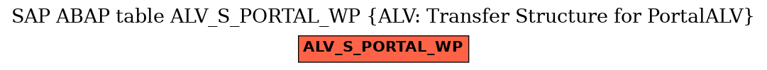 E-R Diagram for table ALV_S_PORTAL_WP (ALV: Transfer Structure for PortalALV)