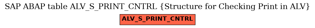 E-R Diagram for table ALV_S_PRINT_CNTRL (Structure for Checking Print in ALV)