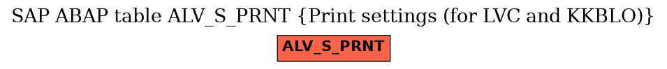 E-R Diagram for table ALV_S_PRNT (Print settings (for LVC and KKBLO))