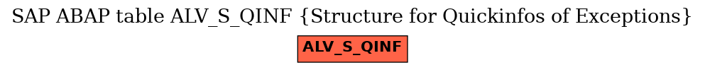 E-R Diagram for table ALV_S_QINF (Structure for Quickinfos of Exceptions)