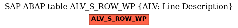 E-R Diagram for table ALV_S_ROW_WP (ALV: Line Description)