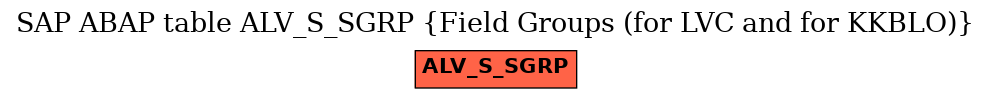 E-R Diagram for table ALV_S_SGRP (Field Groups (for LVC and for KKBLO))