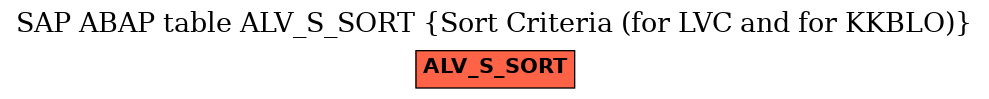 E-R Diagram for table ALV_S_SORT (Sort Criteria (for LVC and for KKBLO))