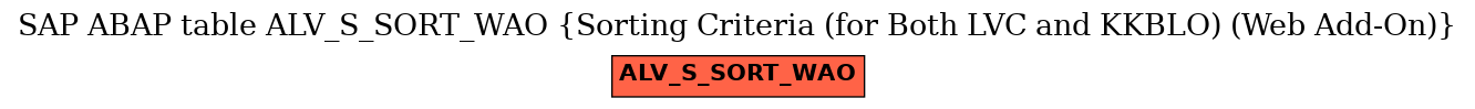 E-R Diagram for table ALV_S_SORT_WAO (Sorting Criteria (for Both LVC and KKBLO) (Web Add-On))