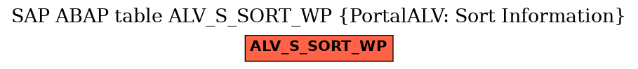 E-R Diagram for table ALV_S_SORT_WP (PortalALV: Sort Information)