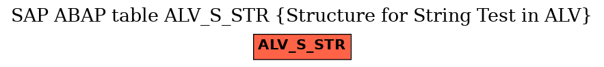 E-R Diagram for table ALV_S_STR (Structure for String Test in ALV)