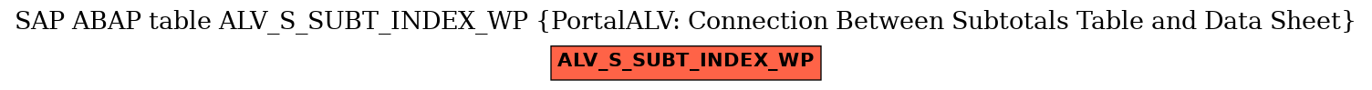 E-R Diagram for table ALV_S_SUBT_INDEX_WP (PortalALV: Connection Between Subtotals Table and Data Sheet)